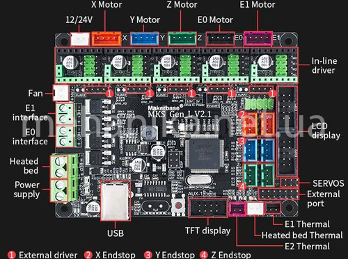 Контроллер 3D принтера Makerbase MKS Gen L V2.1