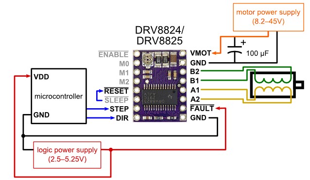 Драйвер крокового двигуна DRV8825